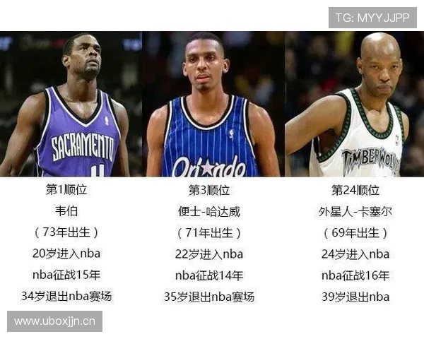 1995年NBA选秀大会回顾与球员发展现状