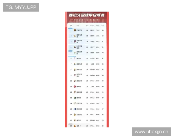 西甲历史总积分榜排名及最多夺冠球队介绍